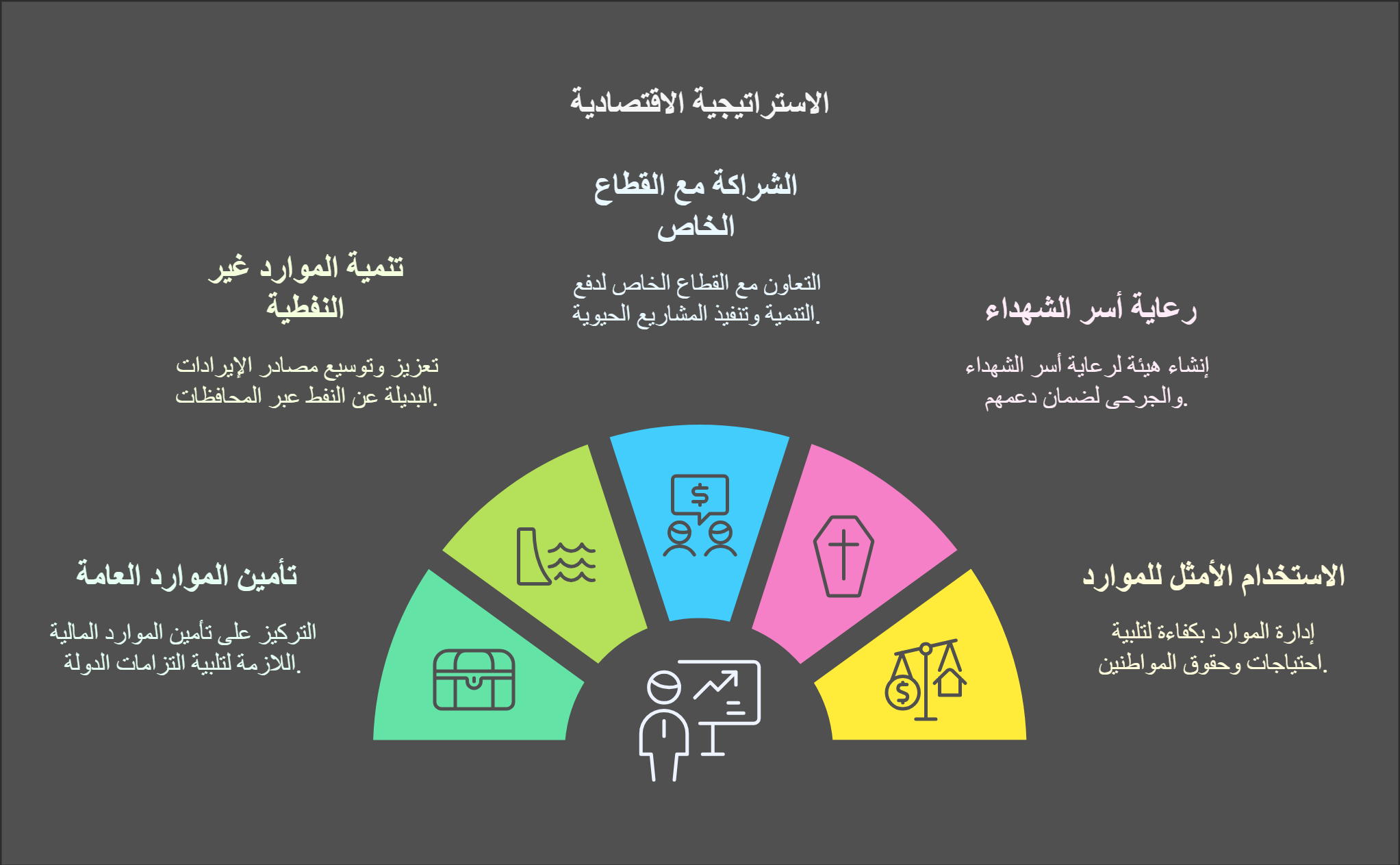 الاستراتيجية الاقتصادية