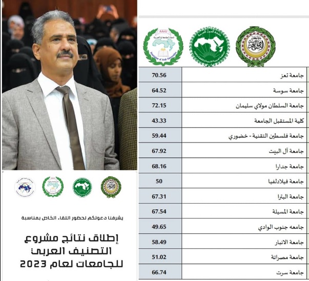 جامعة تعز تحتل المرتبة الاولى في الجامعات اليمنية وفق التنصيف العربي
