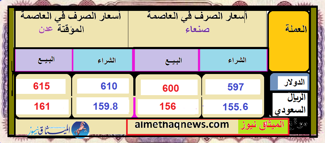 الريال اليمني انهيار كبير امام الدولار الامريكي والريال السعودي