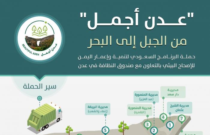 المرحلة الاولى من حملة عدن أجمل للاصحاح البيئي