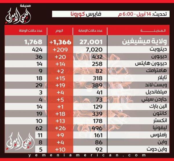 فيروس كورونا