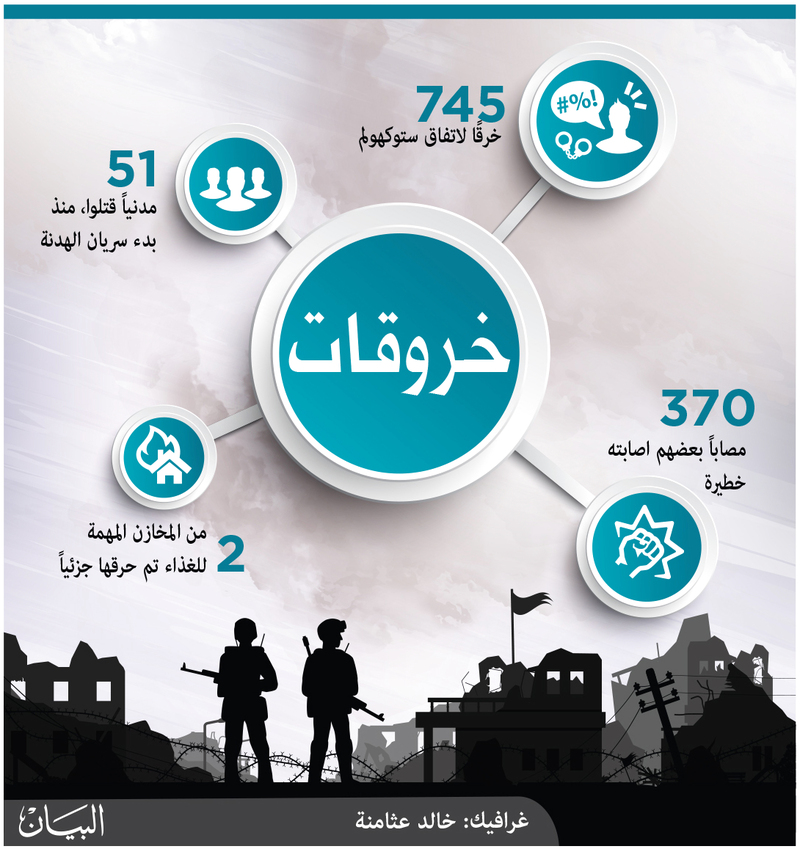 خروقات الحوثي